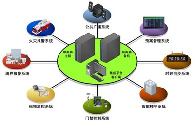 系統集成資質認證 山東正舟引領信息技術咨詢與優化服務